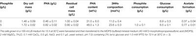 Biosynthesis of Poly(3-hydroxybutyrate-co-3-hydroxyhexanoate) From Glucose by Escherichia coli Through Butyryl-CoA Formation Driven by Ccr-Emd Combination